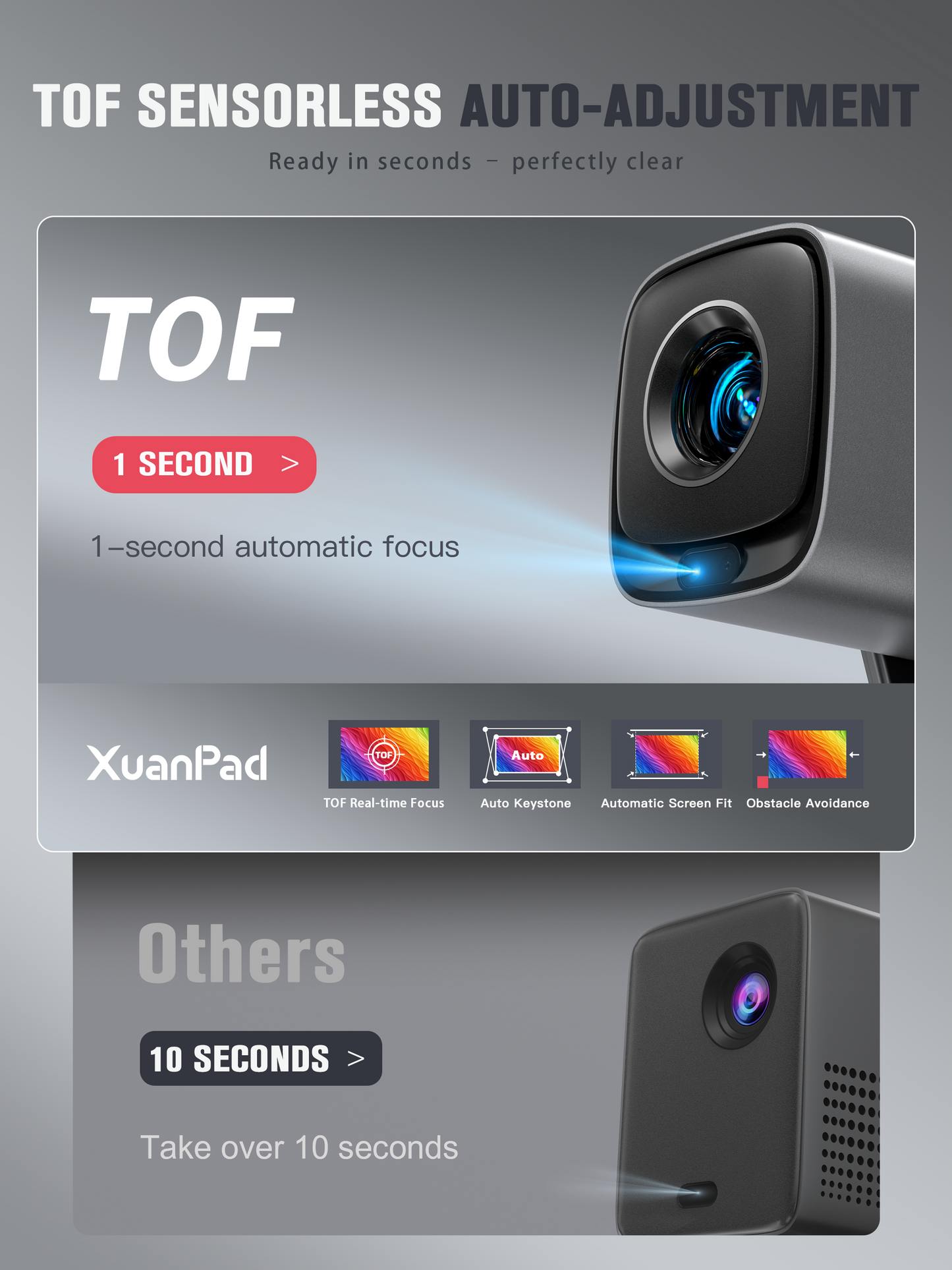 XuanPad V18 Mini Smart Projector（uk）